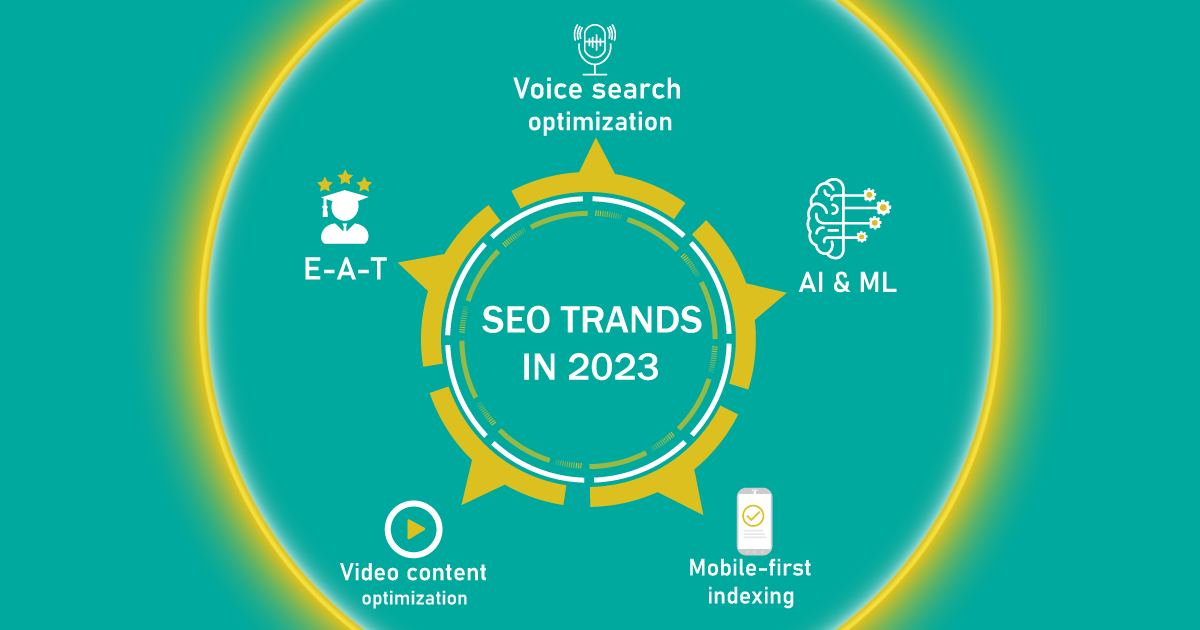 5 Important SEO Trends in 2023